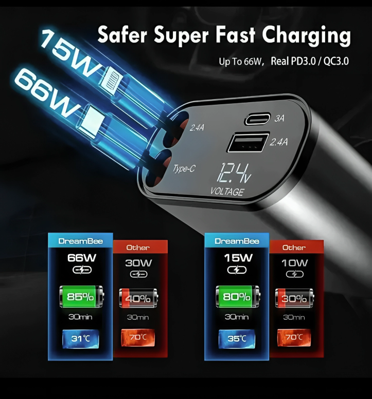 RETRACTABLE SUPERFAST | CAR CHARGER (31 INCH, 120W)