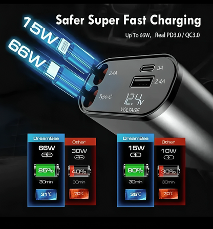 RETRACTABLE SUPERFAST | CAR CHARGER (31 INCH, 120W)