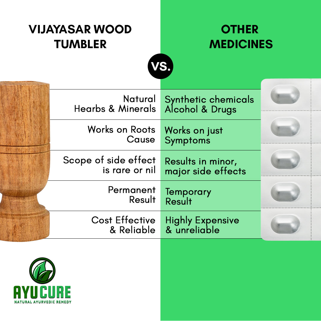 Vijaysar Wood Tumbler -(An Ayurvedic Nuskha For High Blood Sugar Levels)