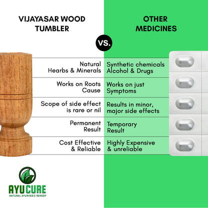Vijaysar Wood Tumbler -(An Ayurvedic Nuskha For High Blood Sugar Levels)